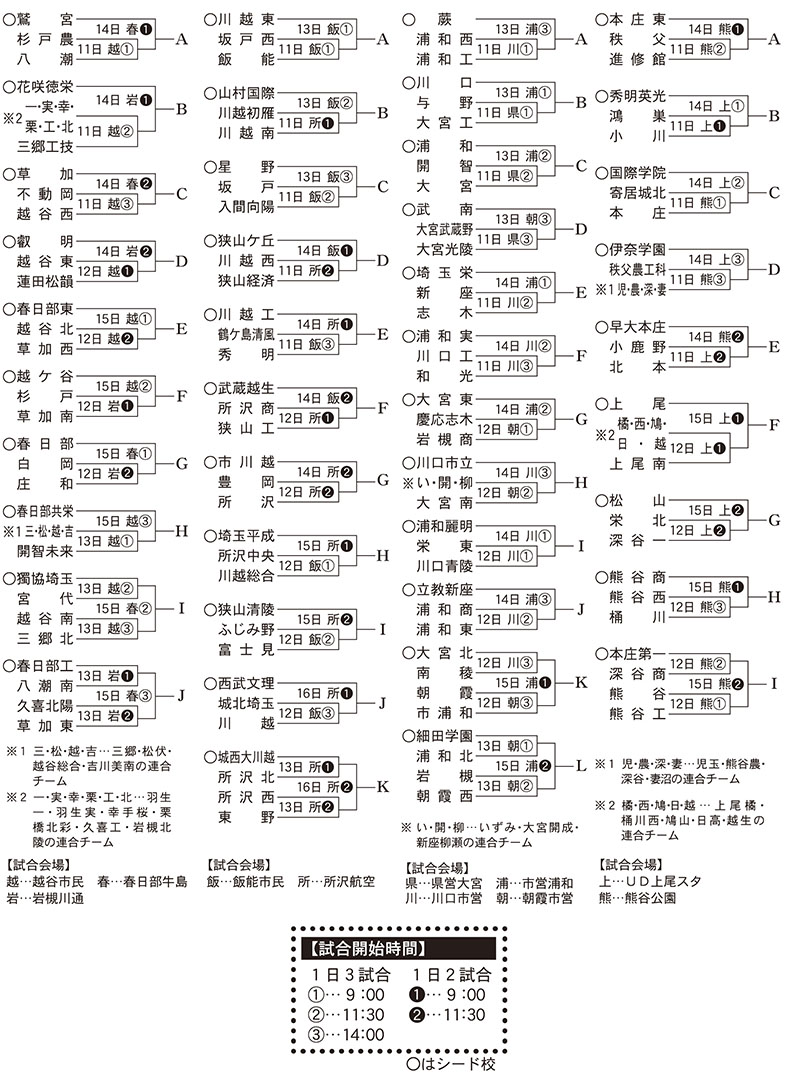高校野球、埼玉の春季地区大会の組み合わせ
