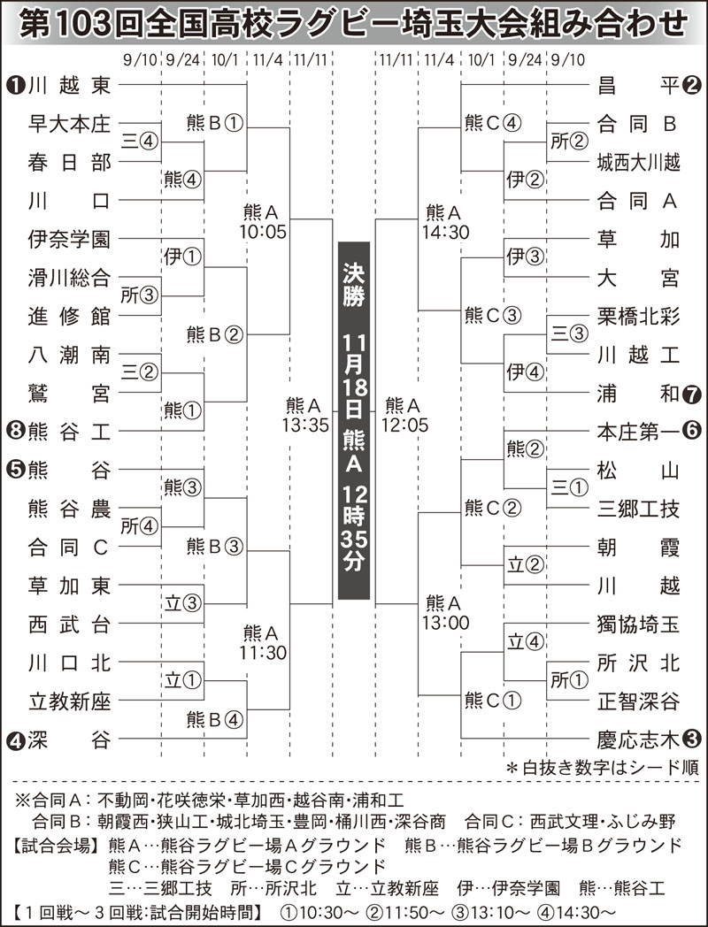 全国高校ラグビー埼玉大会組み合わせ