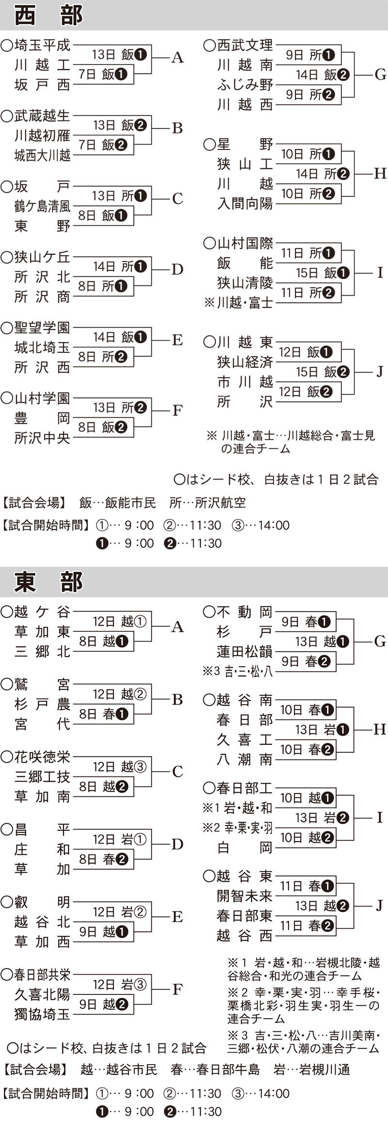 秋季高校野球地区大会組み合わせ（東部・西部）