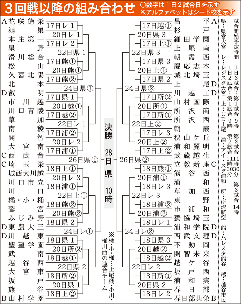 3回戦以降の日程