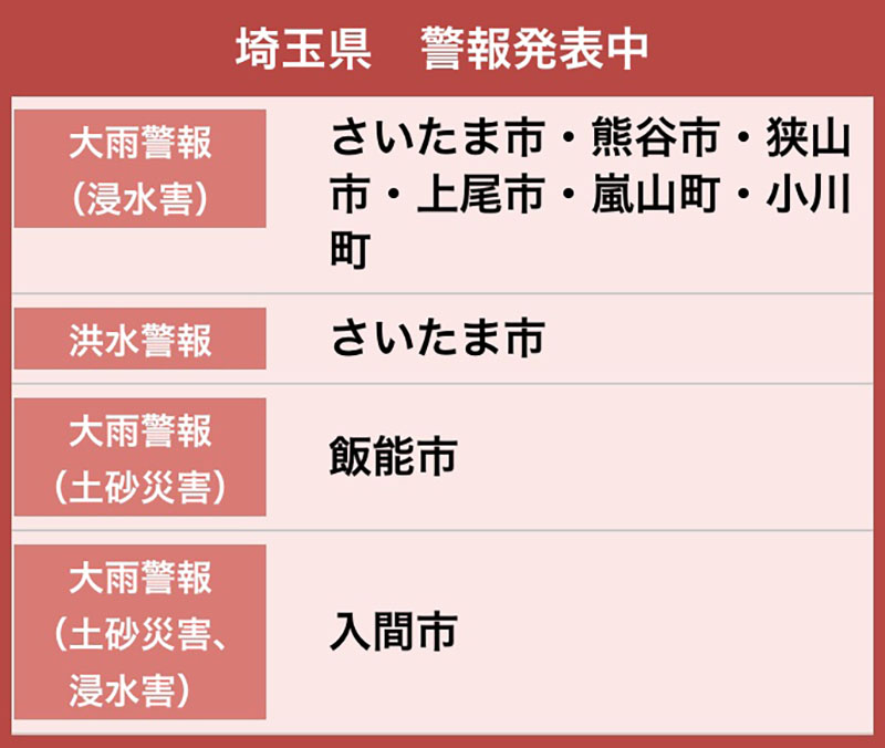 埼玉に発令されている警報等