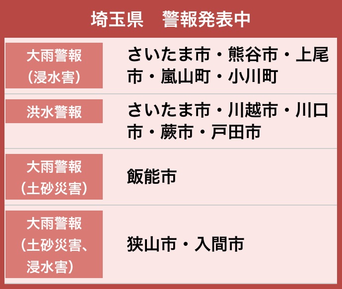 埼玉に発令中の警報等（気象庁24日21時11分発表）