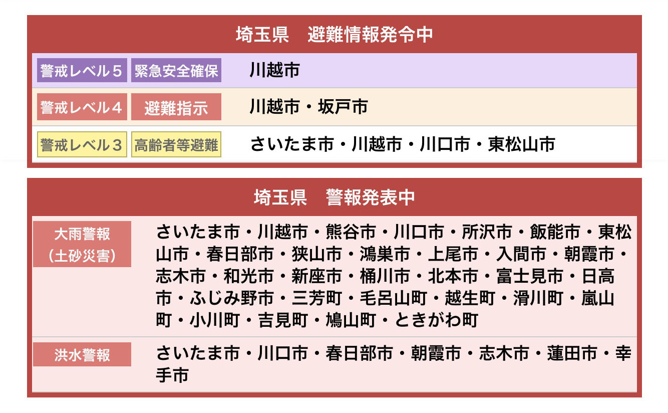 警報が発令された市町一覧