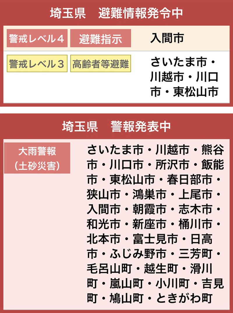 警報が発令されている市町一覧