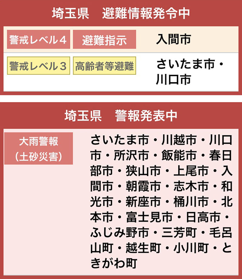 警報が発令されている市町一覧＝31日午前10時25分現在