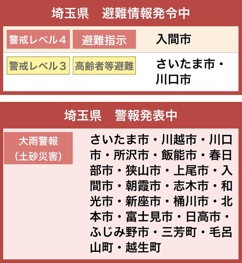 警報が発令されている市町一覧＝31日午後1時19分現在