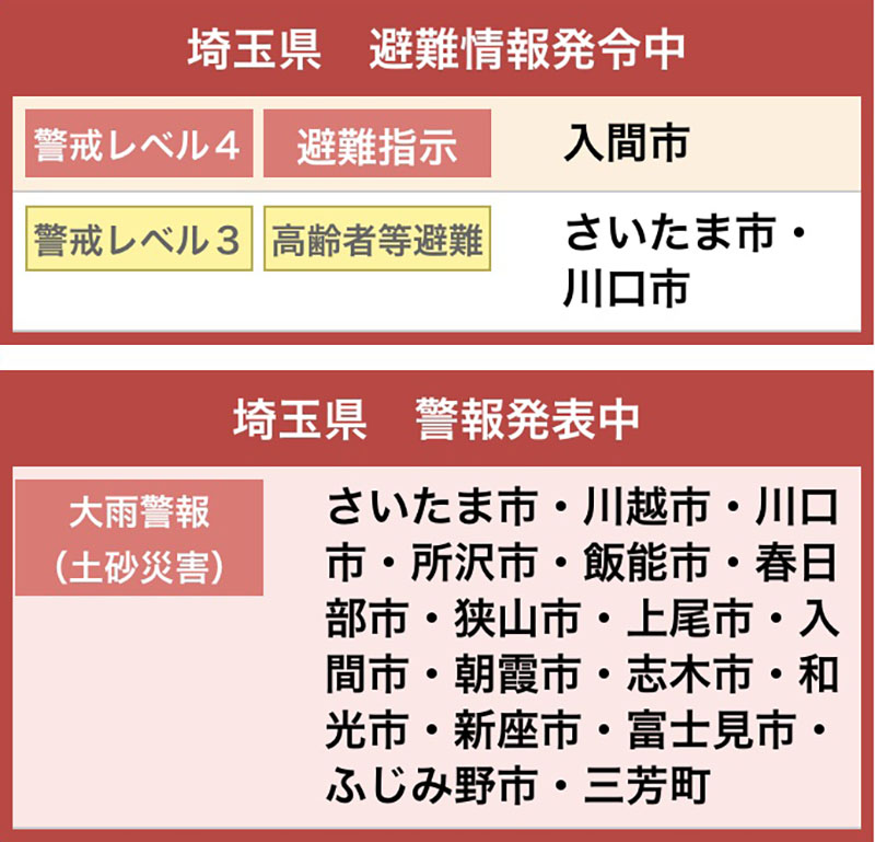 警報が発令された市町一覧＝1日午前7時20分発表