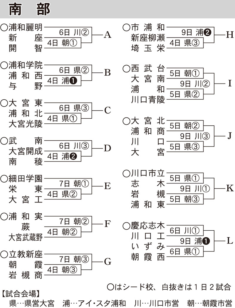 高校野球（南部）組み合わせ表＝9月1日時点