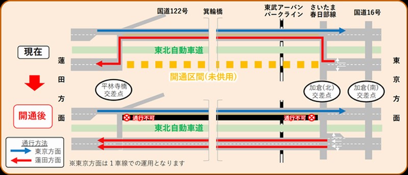 通行方法変更の解説図