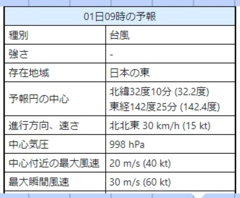 10月１日午前9時の台風の勢力予想（9月27日午後1時30分、気象庁発表）