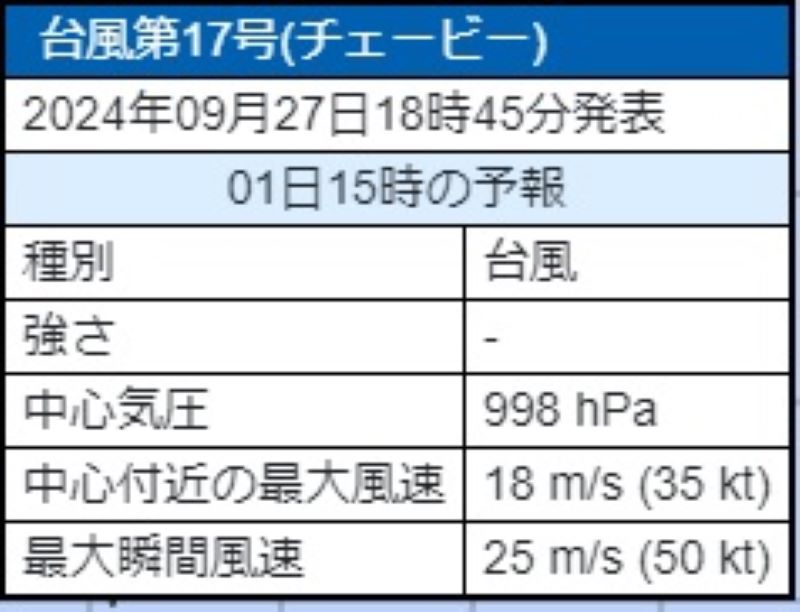 台風17号の10月1日午後3時の予想勢力（27日午後6時45分、気象庁発表）