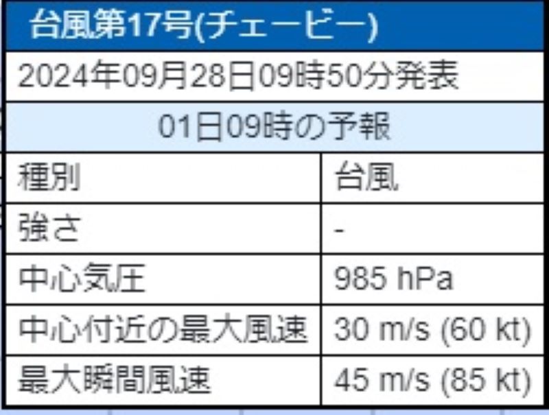 台風17号の10月1日午前9時の勢力予想（28日午前9時、気象庁発表）