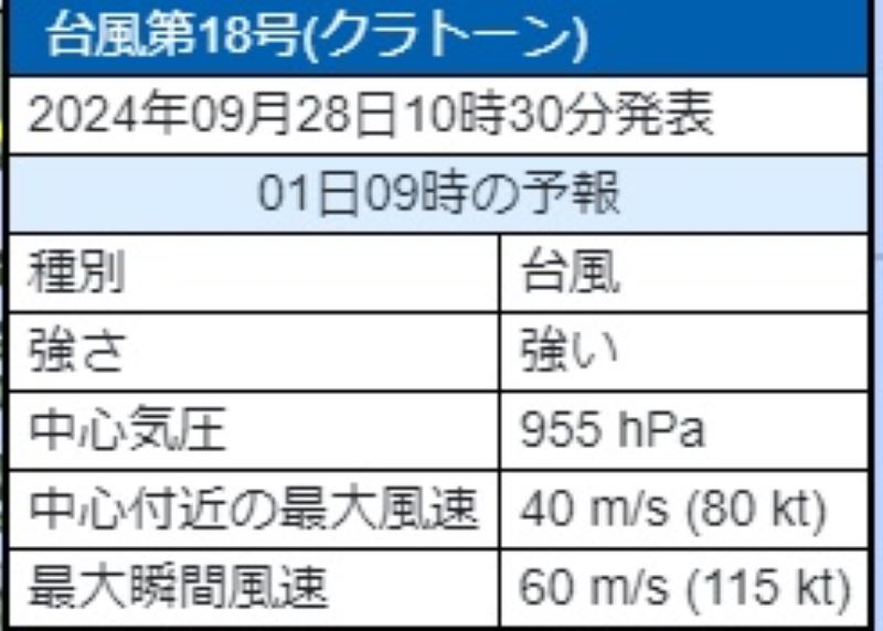 台風18号の10月1日午前9時の勢力予想（28日午前9時、気象庁発表）