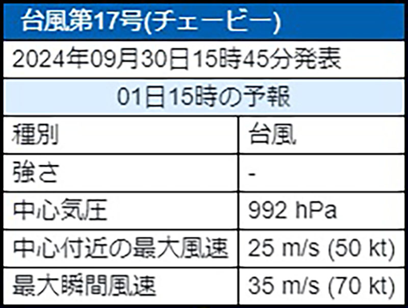 台風17号の1日午後3時の予想勢力（30日午後3時45分、気象庁発表）（修正版）