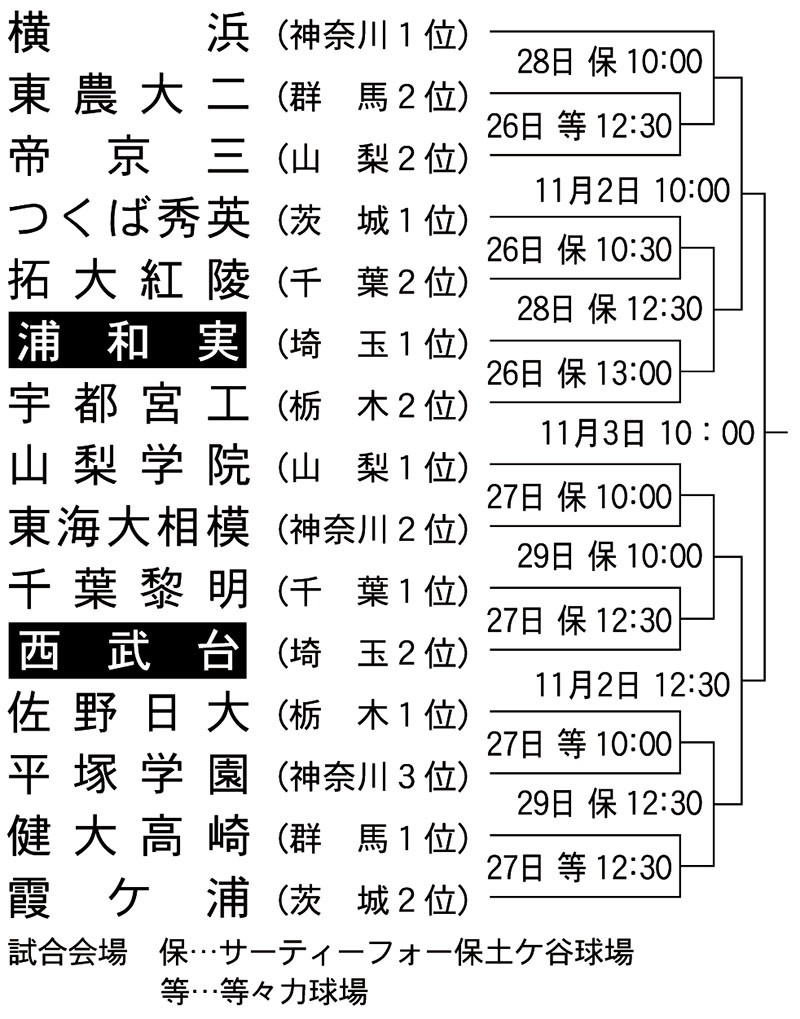 秋季関東大会の組み合わせ