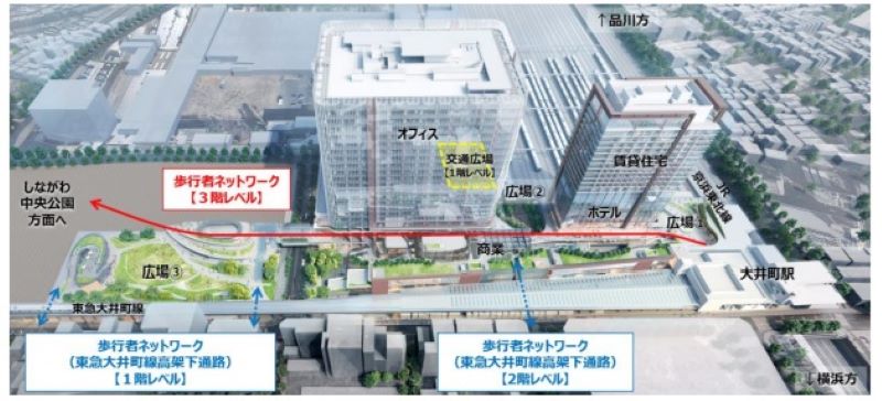 大井町駅周辺街区の開発イメージ図（周辺の高低差に対応した歩行者ネットワーク整備）