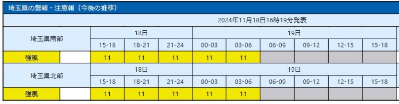 19日朝までの強風の予想程度。上段の数字が時刻、下段の数字が風速（気象庁HPから）