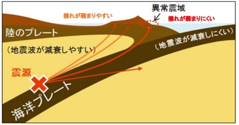 異常震域の模式図(気象庁HPから）