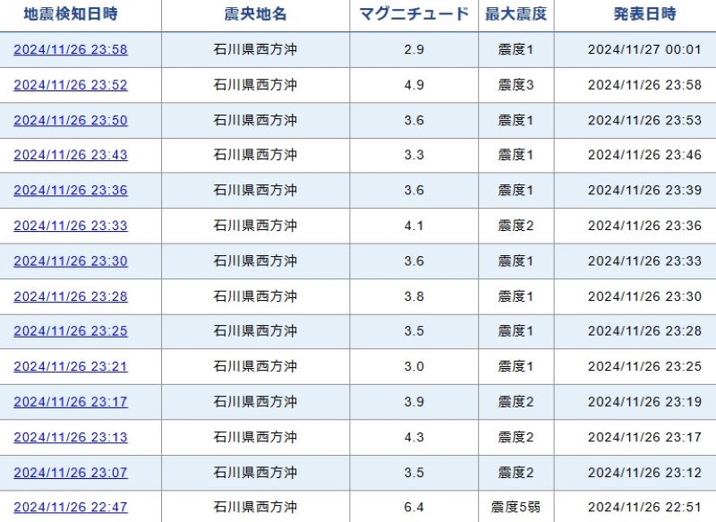 石川県西方沖地震で余震続く（気象庁HPより）