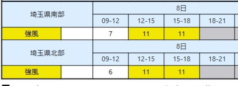 予想される強風の程度（8日午前10時8分発表、熊谷地方気象台HPから抜粋）