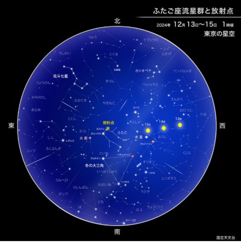 天球における、ふたご座流星群の放射点の位置＝13日～15日の午前1時ごろ、東京の星空（国立天文台）