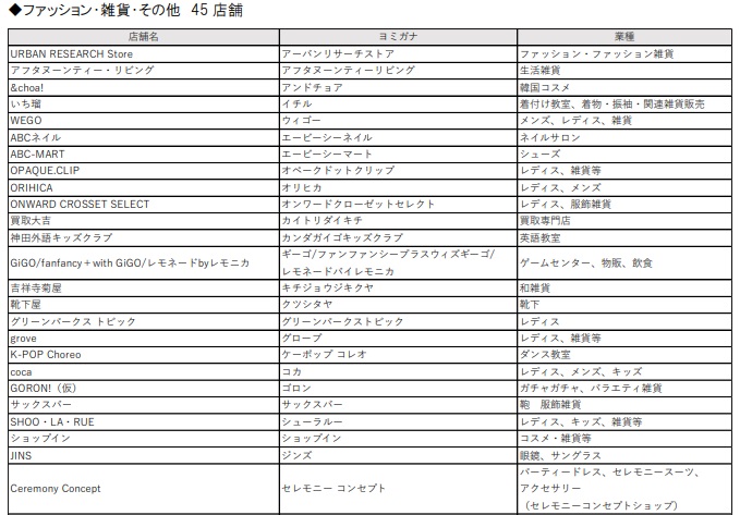 ファッション・雑貨など45店舗①（ららテラス、発表資料から抜粋）