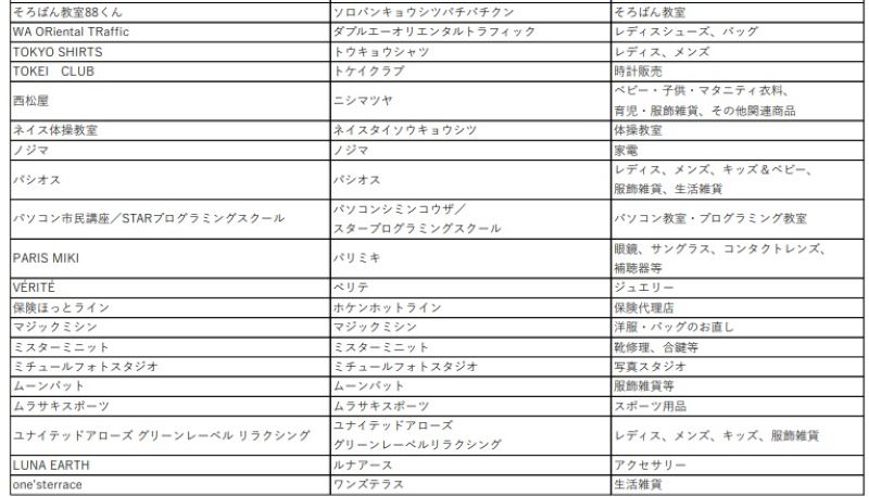 ファッション・雑貨など45店舗②