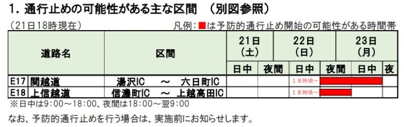 予防的通行止めの可能性がある主な区間と日時（NEXCO東日本発表資料から）