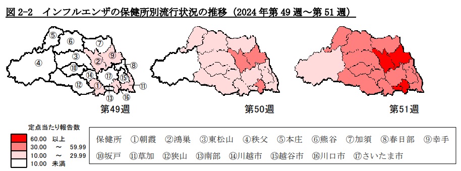 インフルエンザの地域別流行状況の推移（埼玉県感染症情報センター調査から）