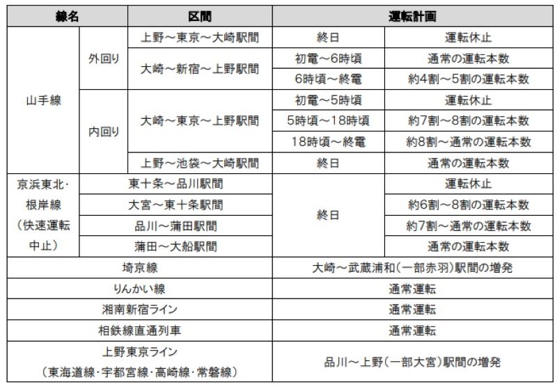 4月19日の運転計画.（JR東日本発表資料）