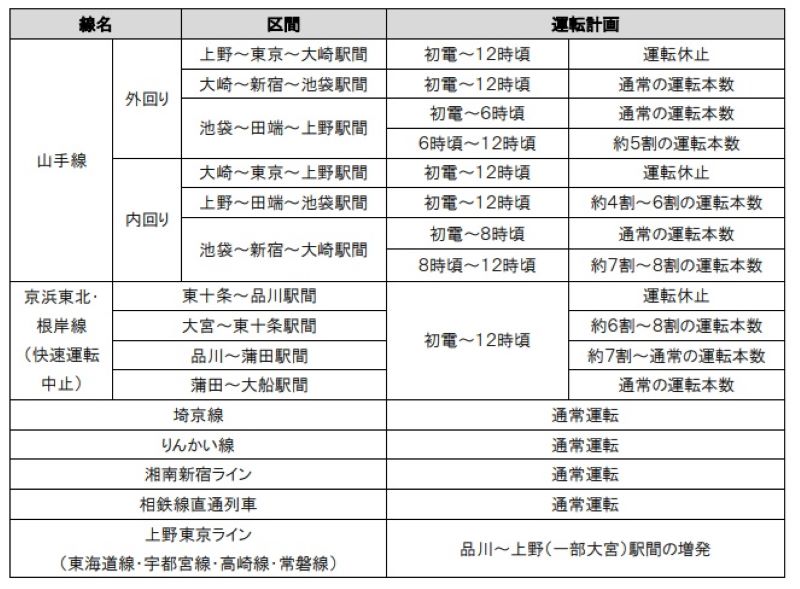 4月20日の運転計画.（JR東日本発表資料）