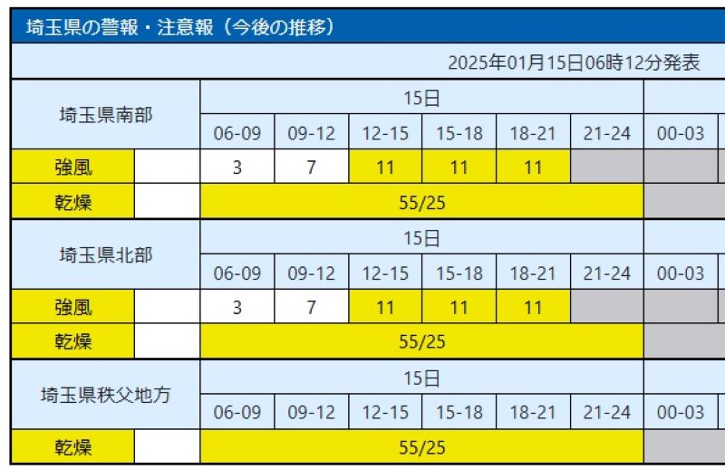 予想される強風の程度（メートル毎秒）と時間帯。乾燥の程度（実効湿度/最少湿度%)＝気象庁HPから