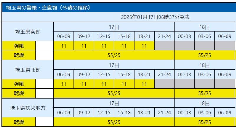 予想される強風の程度（メートル毎秒）と時間帯。乾燥の程度（実効湿度/最少湿度%)＝気象庁HPから