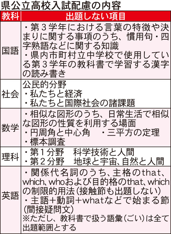 公立高校入試、出題範囲から3割除外 臨時休校で埼玉県教育局「範囲縮小