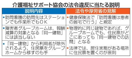 　介護福祉サポート協会の法令違反に当たる説明