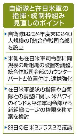 自衛隊と在日米軍の指揮・統制枠組み見直しのポイント