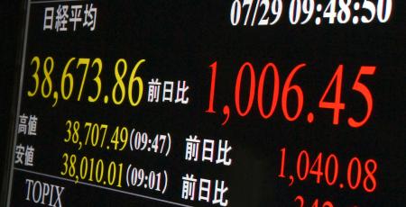 上げ幅が一時１０００円を超えた日経平均株価を示すモニター＝２９日午前、東京・東新橋