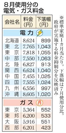 　８月使用分の電気・ガス料金