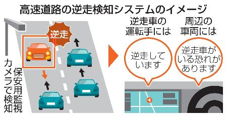 　高速道路の逆走検知システムのイメージ