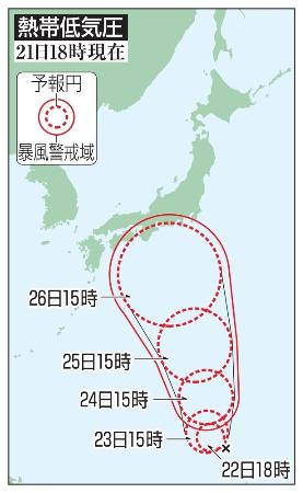 熱帯低気圧の５日先予想進路