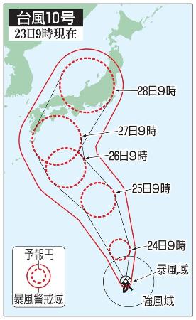 台風１０号の５日先予想進路（２３日９時現在）