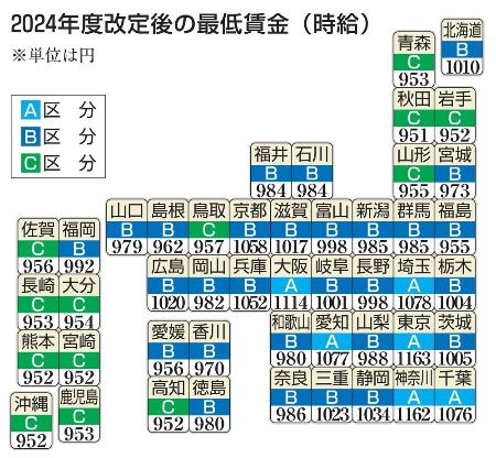 ２０２４年度改定後の最低賃金（時給）