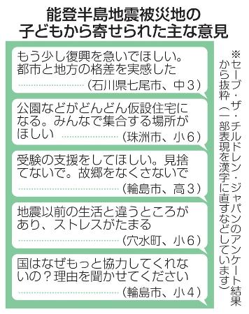 能登半島地震被災地の子どもから寄せられた主な意見