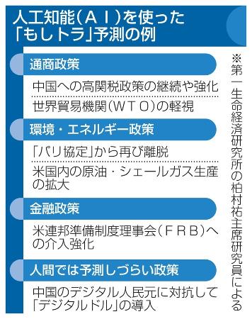 人工知能（ＡＩ）を使った「もしトラ」予測の例