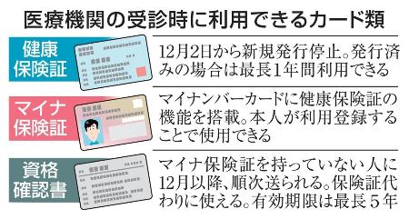 医療機関の受診時に利用できるカード類