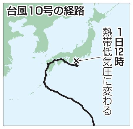 台風１０号の経路（熱帯低気圧）