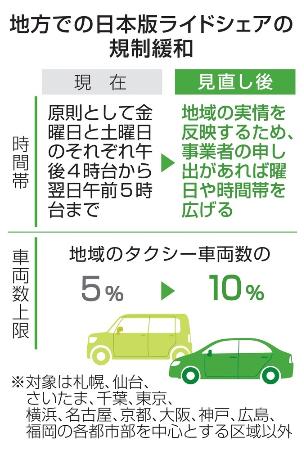 地方での日本版ライドシェアの規制緩和