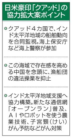 　日米豪印「クアッド」の協力拡大案ポイント