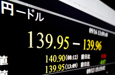 一時１ドル＝１３９円台を付けた円相場を示すモニター＝１６日午後、東京・東新橋