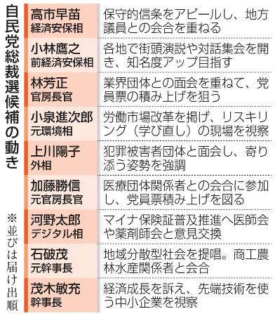 　自民党総裁選候補の動き